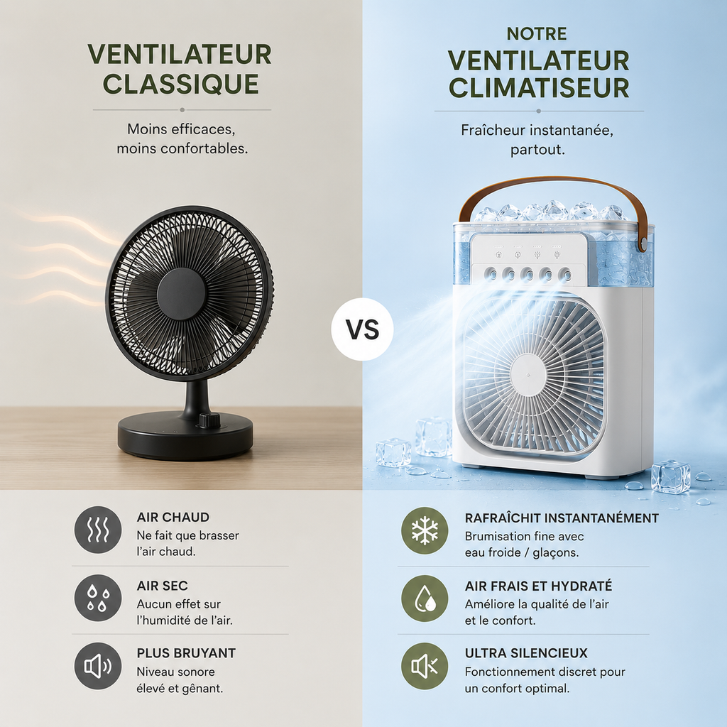 CoolMist™ - Climatiseur 3-en-1